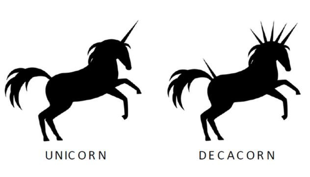 Hình ảnh so sánh giữa Unicorn (kì lân) - Decacorn (kì lân nhiều sừng).